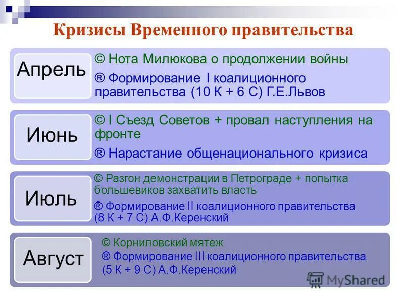 Кризис времен правительства. Кризисы временного правительства России в 1917 г таблица. Кризисы временного правительства в 1917 г. Три кризиса временного правительства в 1917 в России. «Кризисы временного правительства России в 1917 г.»:.