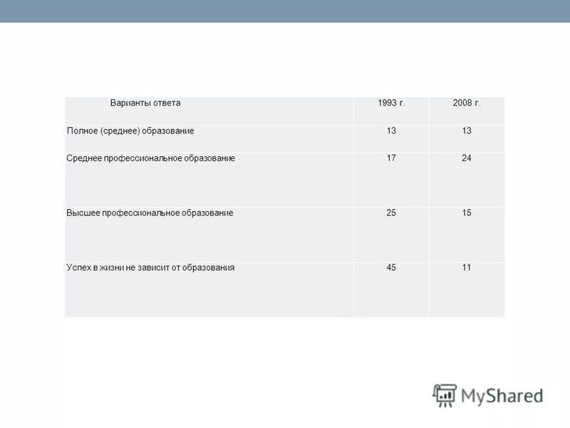 100 р 1993. веселая карусель сборник мультфильмов. политический кризис 1993. 500 рублей 1993. весёлая карусель гололедица.