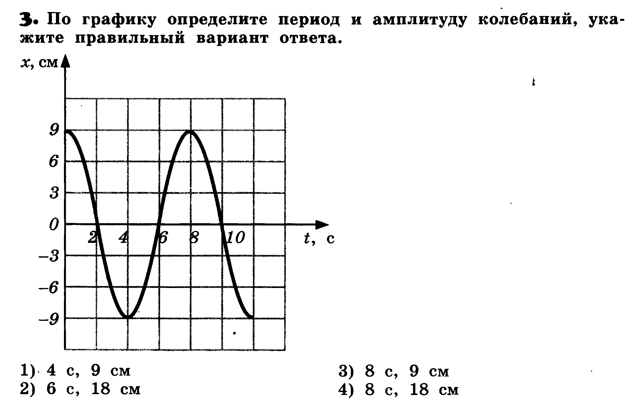 По графику определите амплитуду периода. Как определить амплитуду по графику. Как найти амплитуду и период по графику. Кр 6 электромагнитное поле 9 класс. По графику определите амплитуду период и частоту.