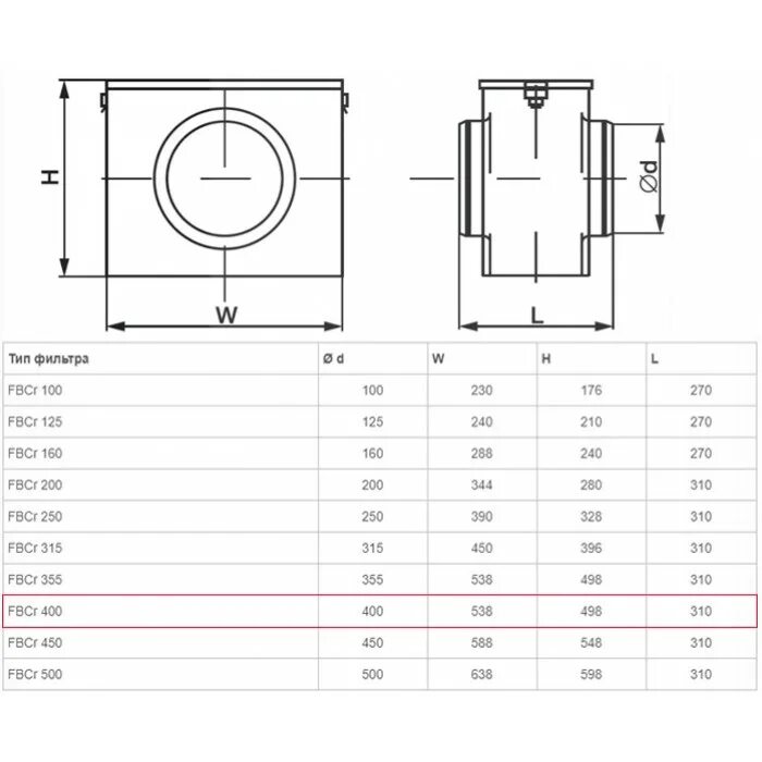 Фильтр бокс 125. Фильтр-бокс (корпус с материалом) FBCR 250. Фильтр бокс FBCR 250. Фильтр-бокс (корпус с материалом) FBCR 160. Фильтр-бокс (корпус с материалом) FBCR 315.