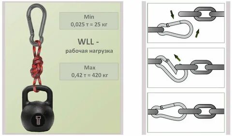 Карабин нагрузка