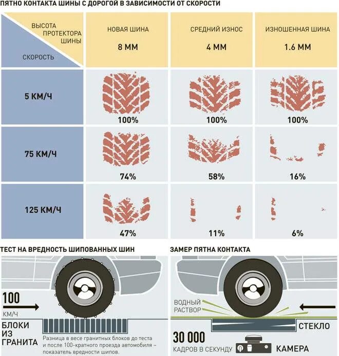 Допустимый остаток протектора летних шин. Стандартная высота протектора летних шин. Протектор летней резины в мм. Норма протектора летних шин для легковых автомобилей. Протектор летней резины норма.