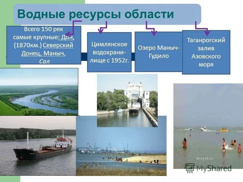 Волгоград какая вода. Водные ресурсы Ростовской области презентация. Водные ресурсы Волгоградской области. Внутренние воды Ростовской области. Ресурсы Ростовской области.