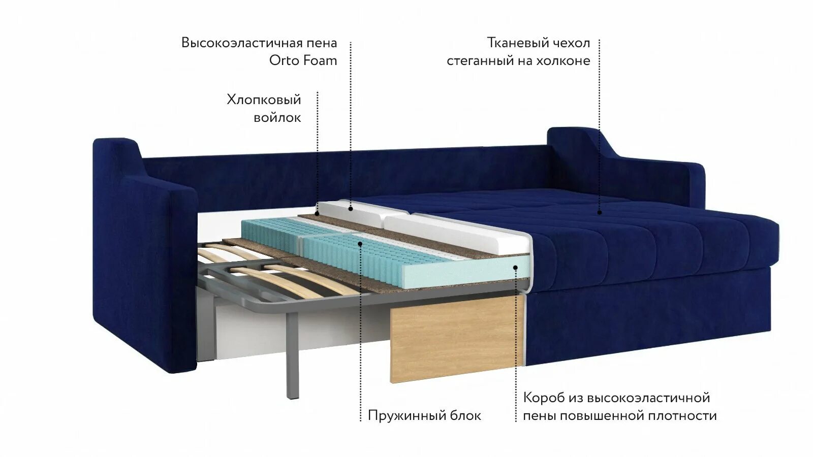 Акция на диваны. Скидки на диваны 20 %. Скидки на диваны. Диваны скидка акция. Скидки на диваны.
