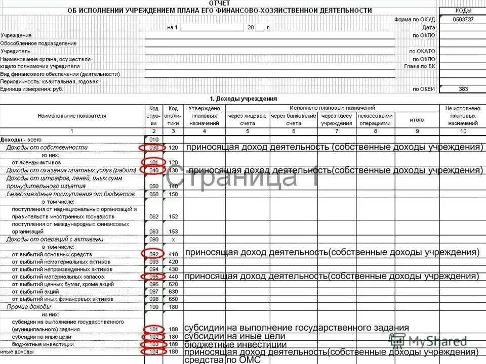 Организация указала в отчетности. Форма 125 бюджетной отчетности. Форма бухгалтерской отчетности бюджетного учреждения 125. 731 Форма бухгалтерской отчетности. Бухгалтерия отчеты.