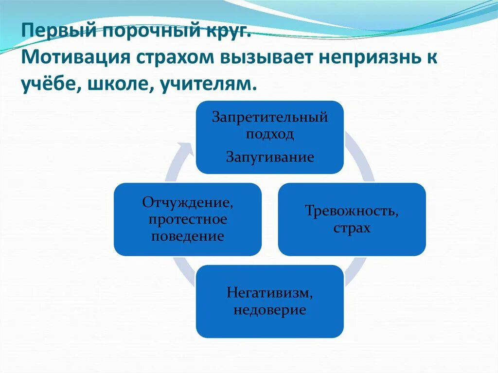 Маркова формирование мотивации учения. Мотивация учения презентация. Порочный круг мотивации. Природные стимулы страха. Мотивация страх.