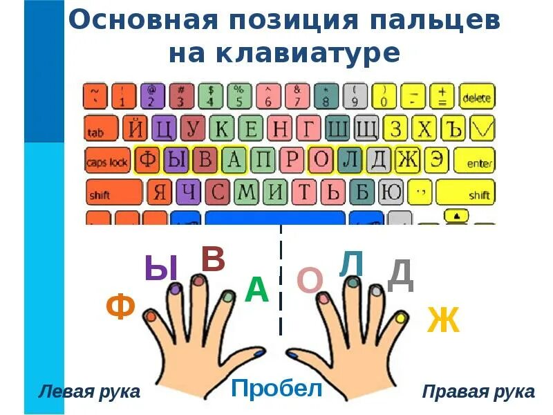 Можно Ли Вводить Пальцы Девственнице