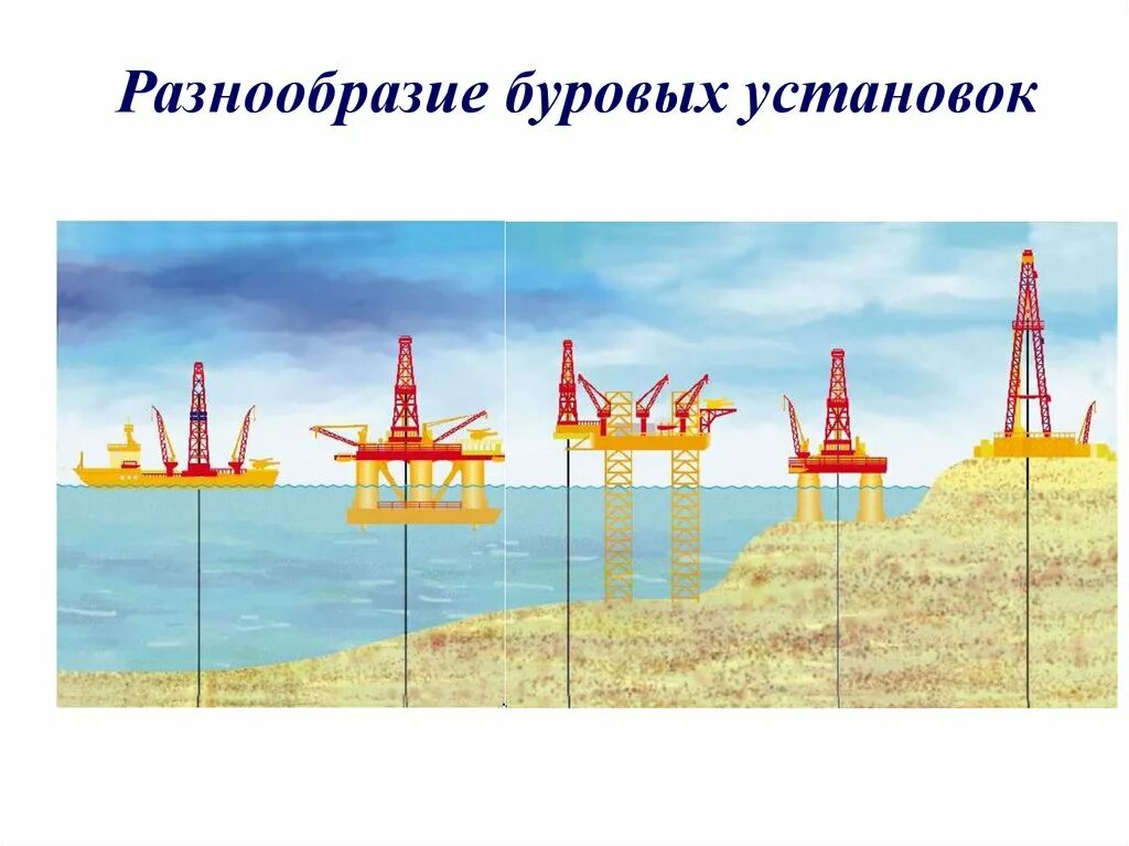 Технология бурения нефтяных и газовых скважин на суше и море. Добыча нефти и газа на суше и в море. Типы морских буровых установок. Бурение скважин на нефть. Принцип бурова