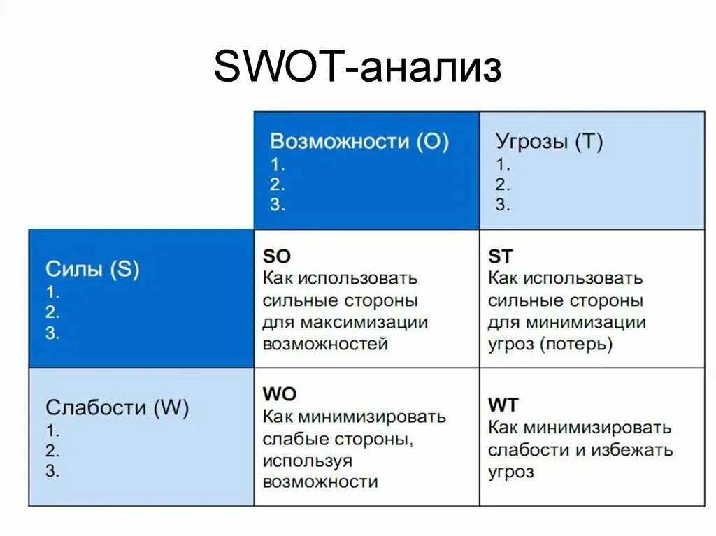 Сильные и слабые формы