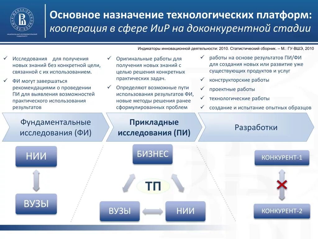 Технологическая кооперация. Кооперация в цифровой среде. Цифровые технологические платформы. Развитие научной и научно-производственной кооперации. Разработаны в результате использования