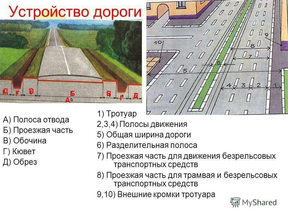 Ширина дороги в населенном пункте по госту. Ширина проезжей части дороги 2 полосы. Ширина проезжей части 1 полосы. Сплошная разметка перед перекрестком. Проезжая часть полоса движения разделительная полоса.