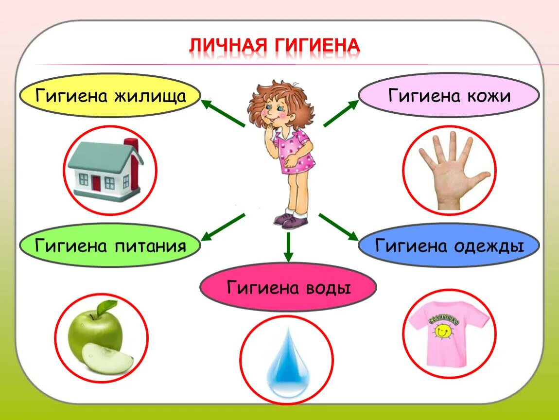 Слова относящиеся к здоровью