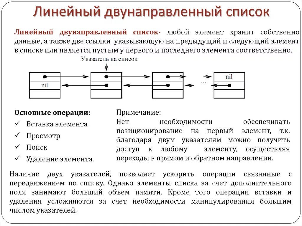 Линейный двунаправленный список. Линейный двусвязный список. Линейный однонаправленный список. Линейные связанные списки.