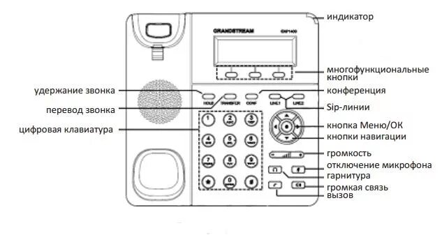 Телефон grandstream инструкция. Стационарный телефон Grandstream. Grandstream gxp1400. Grandstream gxp1405. Grandstream gxp1405 название кнопок.