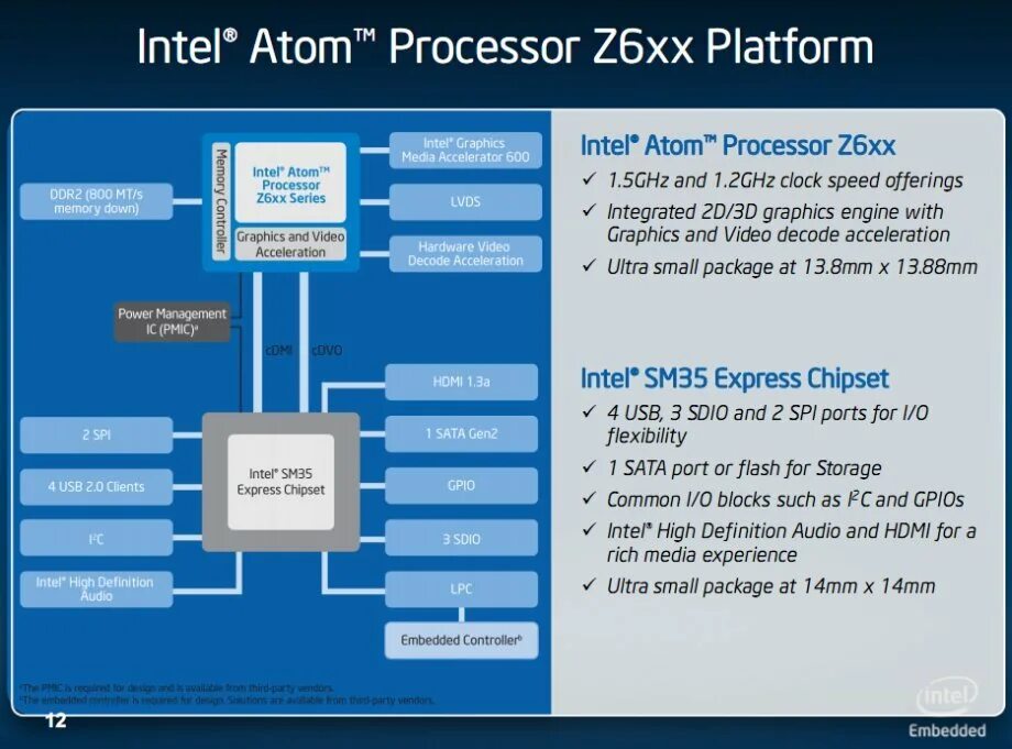 Intel Atom Processor Chipset. Intel Atom схема чипсета. Intel Atom Processor DMI. Процессор Intel Atom x86, платформа armv7. Intel 7 series chipset