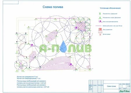 Полив карт