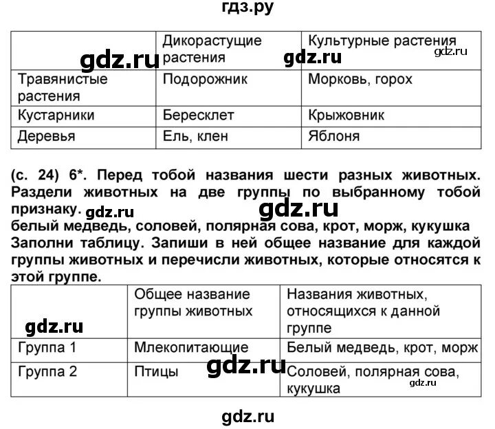 Впр окружающий мир 4 класс образец ответы. Природные зоны России 4 класс окружающий мир ВПР С ответами.