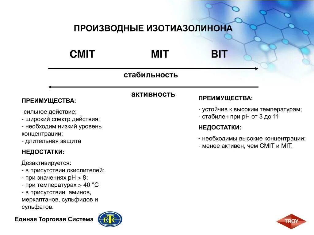 Что сильнее по действию. Преимущества стабильности. Производные бензимидазола обладают широким спектром действия. Mit биоцид. Спектр действия группы окислителей.