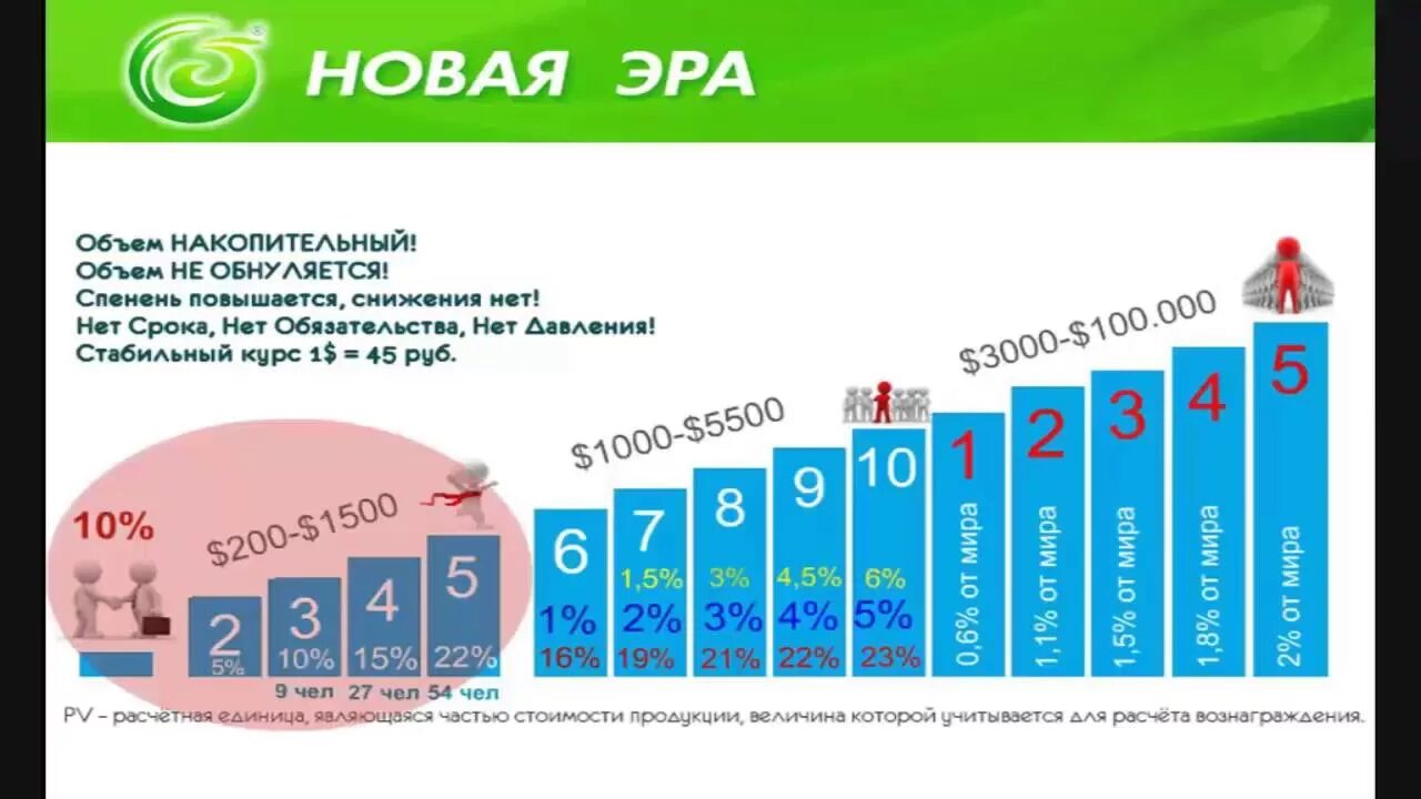 Маркетинговый план новая Эра. Новая Эра в маркетинге. Компания новая Эра. Маркетинг новая Эра Китай. Ао нова эра