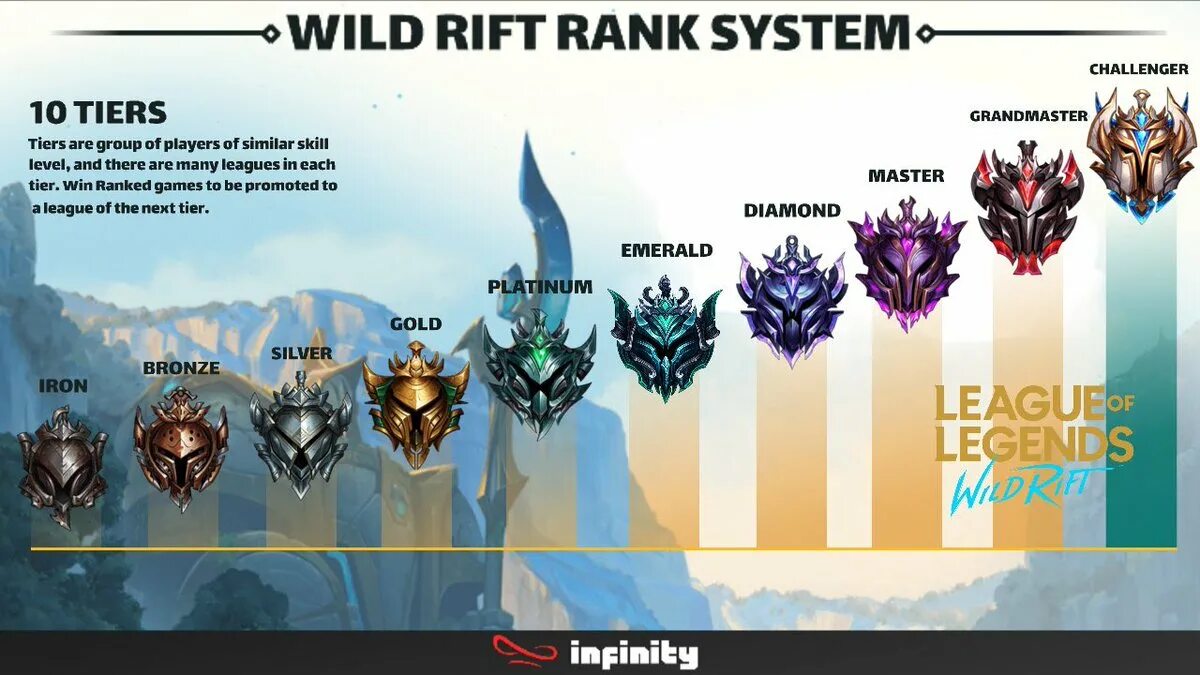 League ranks. Ранги лига легенд.