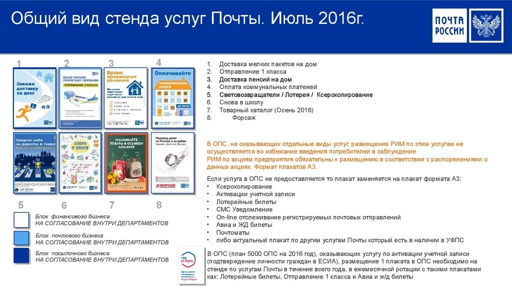 Письмо опс. Услуги почты России. Стенды в отделениях почтовой связи. Плакат почта России. Виды услуг почты.