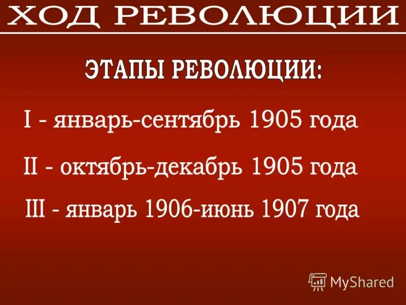 Дата начала революции 1905