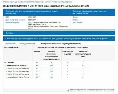 Порядок снятия с учета организаций