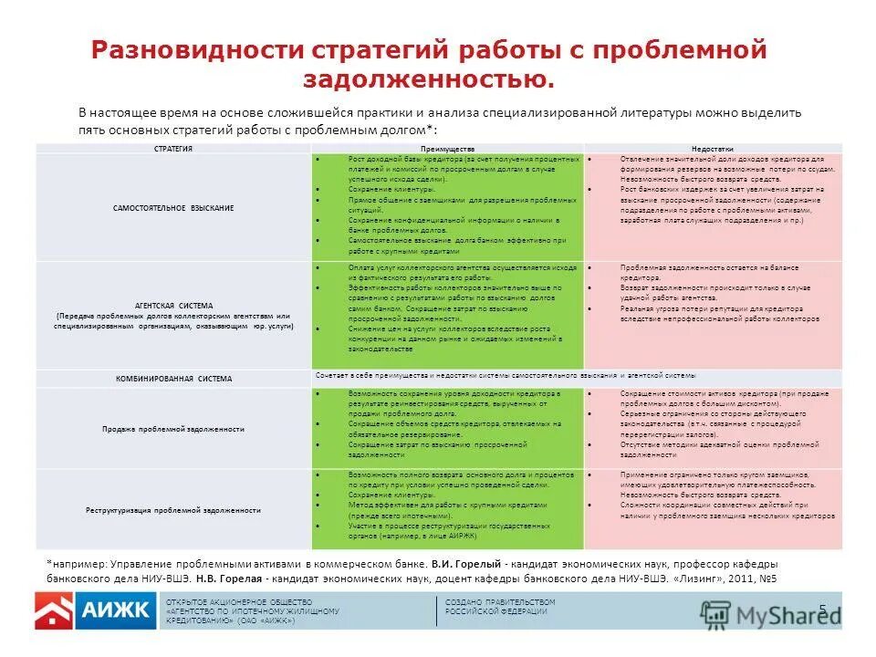 сбербанк отдел проблемной задолженности. сбербанк отдел проблемной задолженности. работа с задолженностью. отдел по работе с проблемной задолженностью. отдел просроченной задолженности сбербанк.