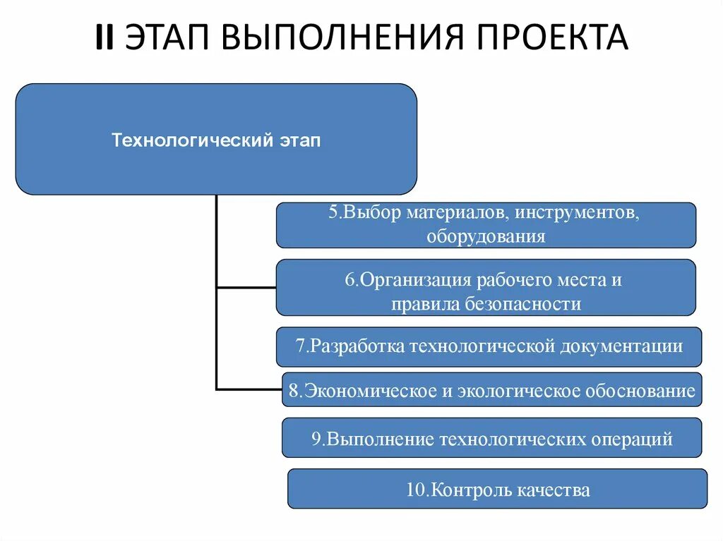 Какие стадии не относятся к подготовительному этапу. Технологический этап творческого проекта. Этапы выполнения проекта. Технологический проект этапы выполнения проекта. Технологический этап выполнения проекта.