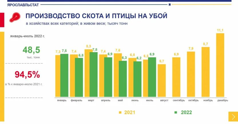 Статистика абортов в одном городе 2020 год. Динамика производства йогурта в России в январе - июле 2022 года, тонн. Статистика ярославль сайт