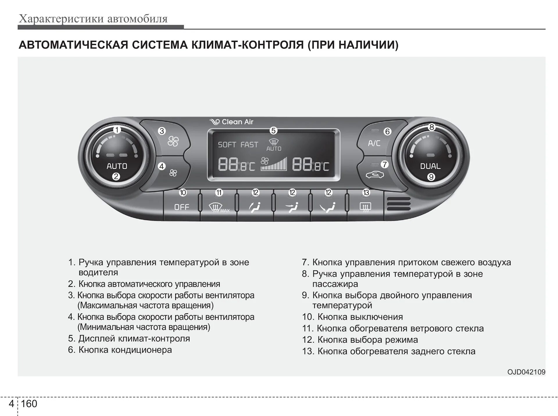 Что значит control. Климат контроль Киа СИД JD. Kia Ceed JD кнопки климата. Климат-контроль Киа СИД 2015. Система климат-контроля Kia k5.