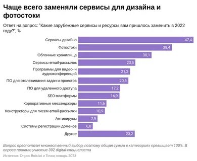 Как часто специалист