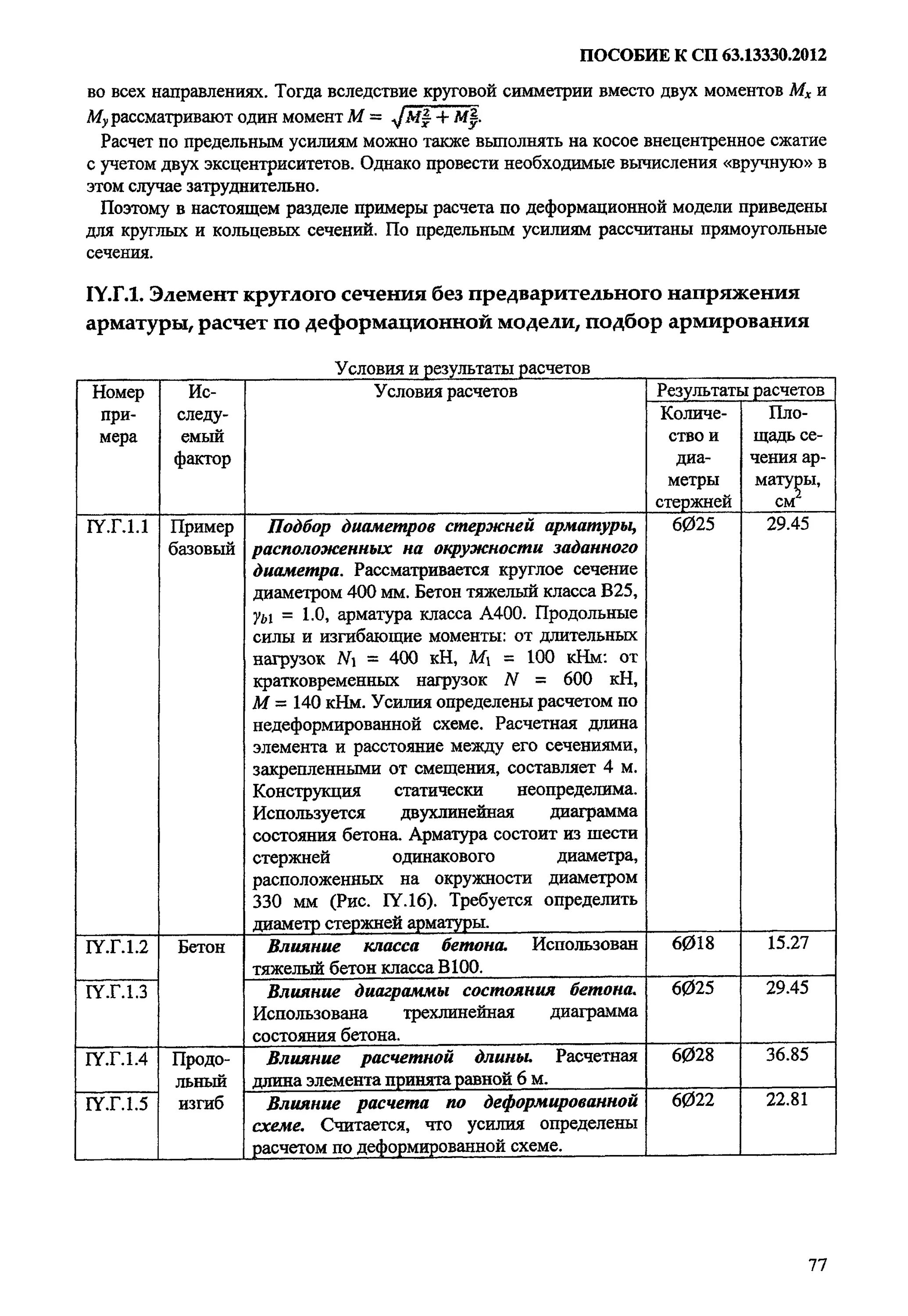 Сп бетоны 63. 13330. 13330 2012. Сп63 расчетное сопротивление арматуры. 2012.