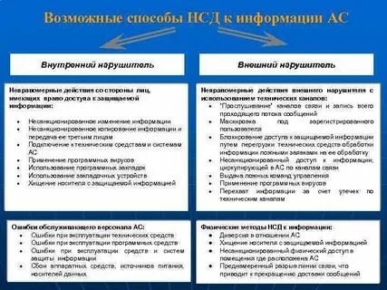 Неправомерное использование данных