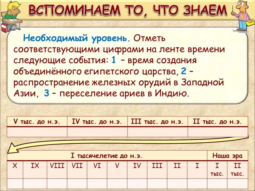 Древнее время даты