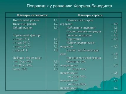 Калькулятор харриса
