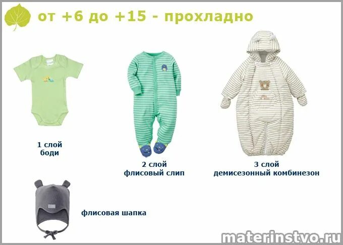Как одевать ребенка по погоде: таблица