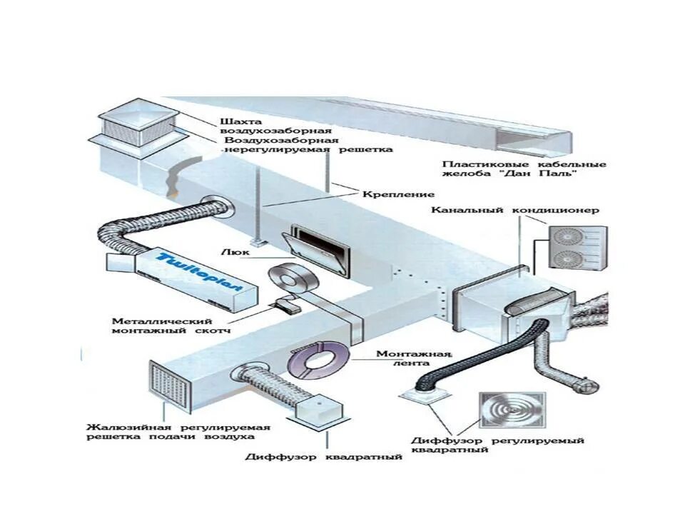 Система воздуховодов схема. Системы вентиляции классификация систем вентиляции. Схема элементов приточной вентиляции. Приточно-вытяжная естественная система вентиляции. Как называются вентиляционные