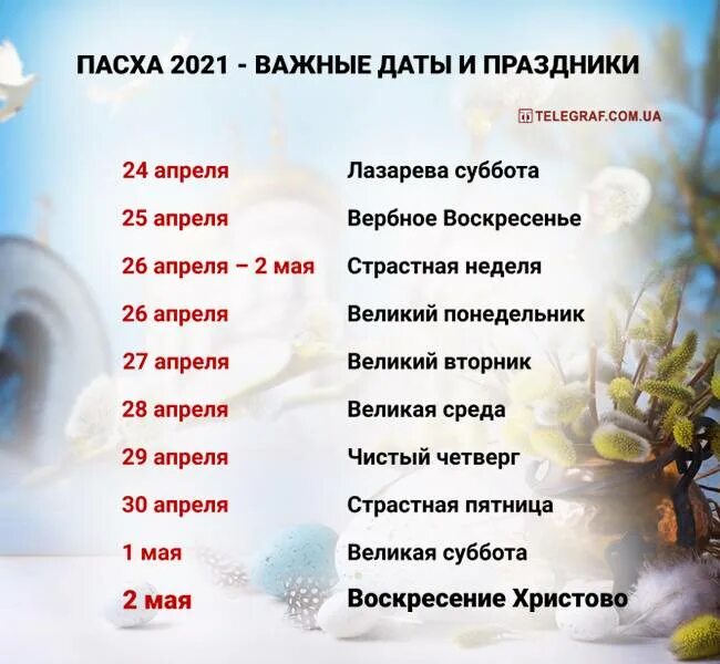 Пасха 2021. Пасха в 2021г. Пасха в 2021 году. Пасха 2021 какого числа. 8 четвергов на неделю