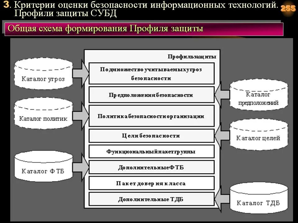 Оценка моделей безопасности. Критерии оценки безопасности. Критерии оценки информационной безопасности. Критерии оценки безопасности информационных технологий. Критерии безопасности информационных систем.