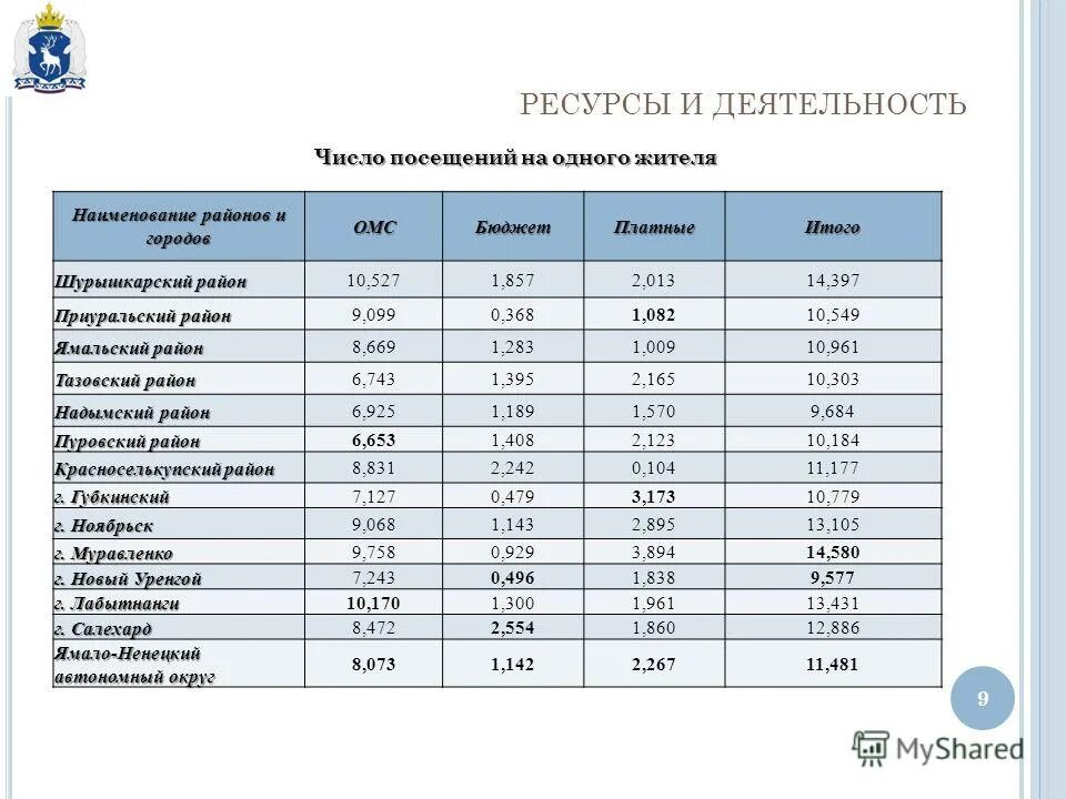 Число врачебных посещений. Среднее число посещений на 1 жителя в год формула. Показатели работы врача. Среднее число посещений на одного жителя. Расчёт показателя среднего числа посещений на 1 жителя.