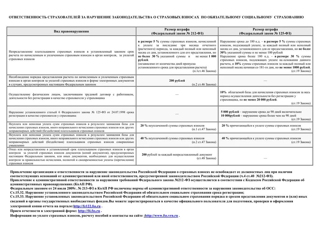 Ответственность за нарушение социального законодательства