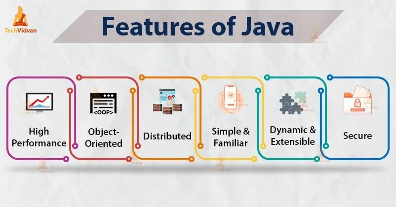 Features. Key features of the java language. Features of java pptx. Java features