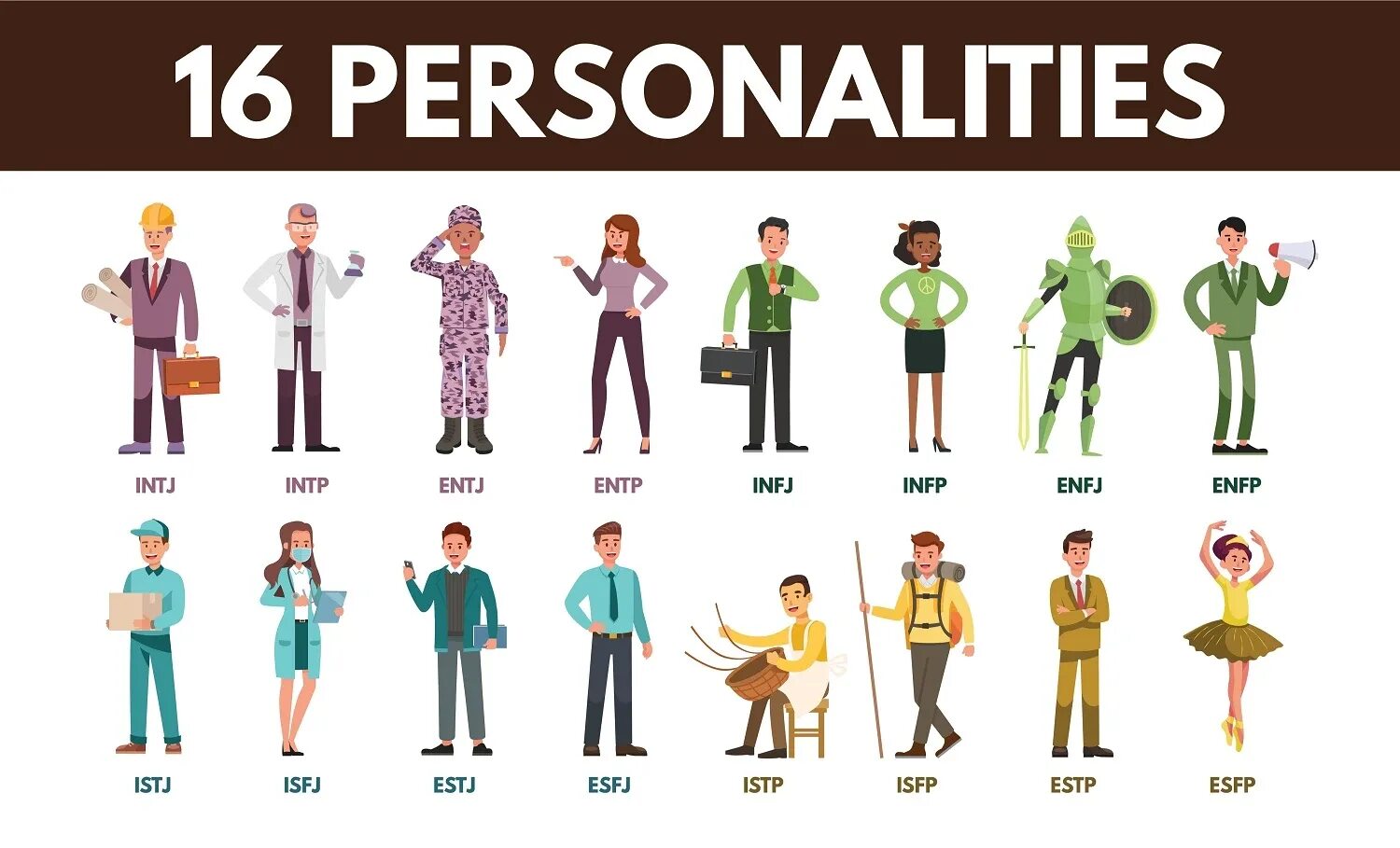 Типы личности 16 типов. 16 Personalities Майерс-Бриггс. MBTI личности. Тест на Тип личности MBTI. Майерс-Бриггс тест MBTI.