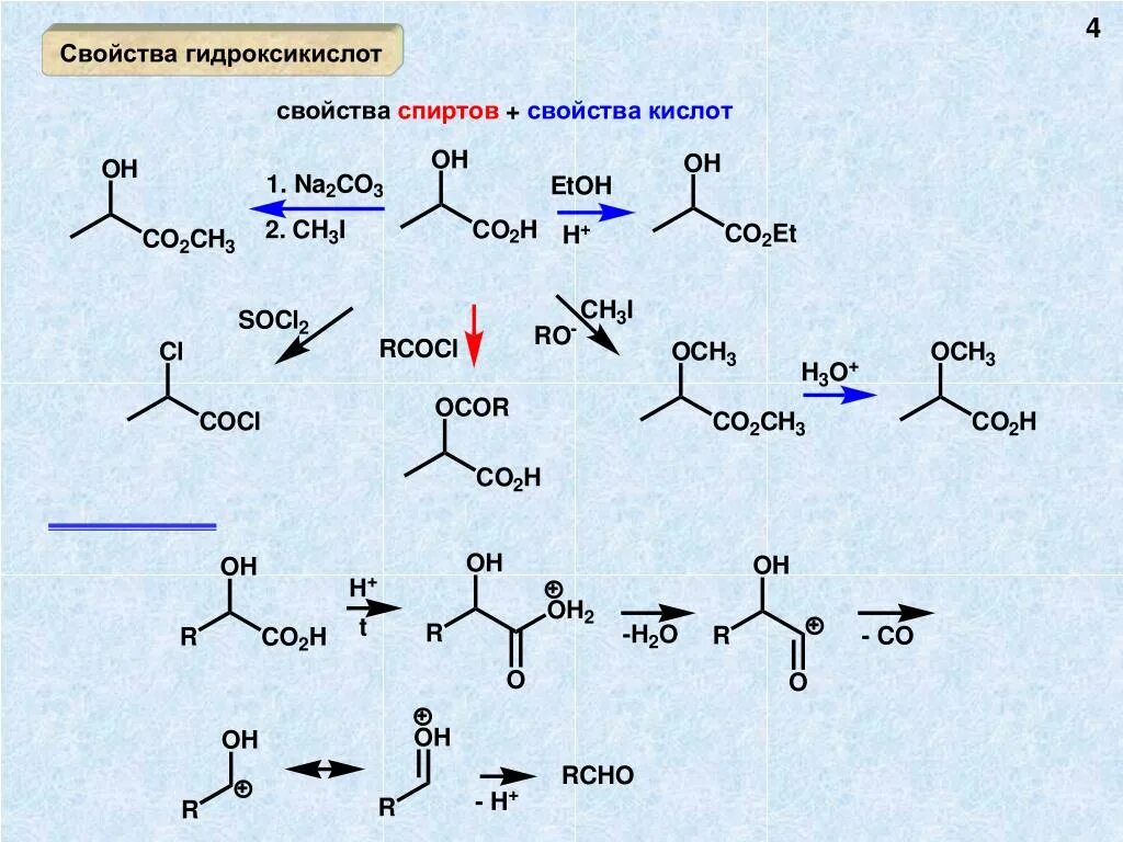 Бромирование гидроксикислот. Свойства гидроксикислот. Декарбоксилирование гидроксикислот. Дегидратация гидроксикислот. Альфа гидроксикислоты