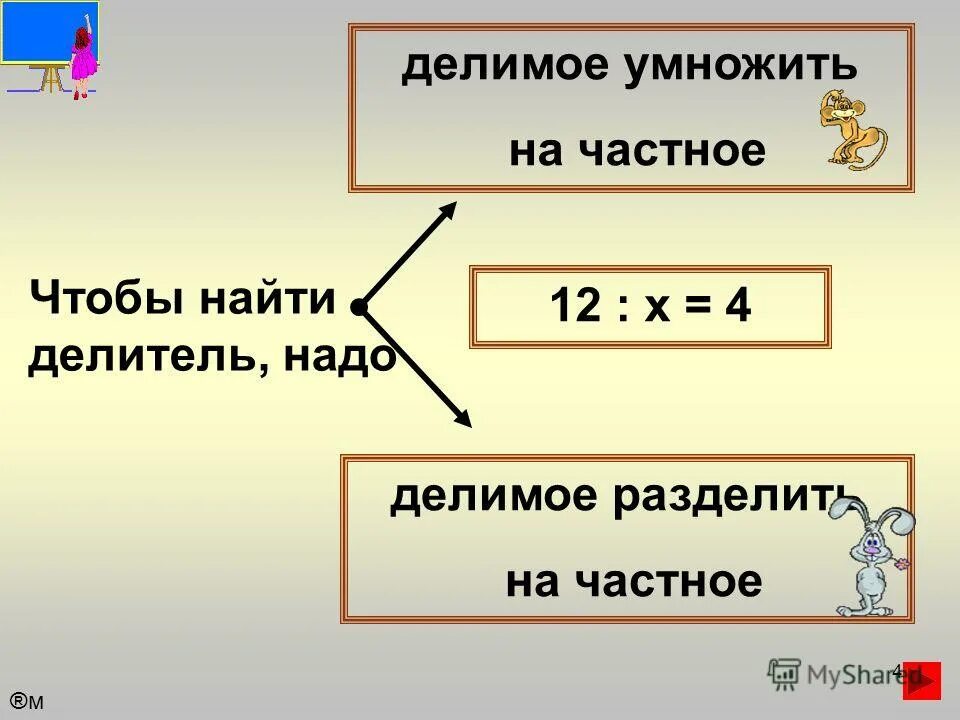 Как найти делимое делитель. Чтобы найти делимое. Чтобы найти неизвестный делитель надо. Чтобы найти неизвестное делимое. Деление делитель правило.