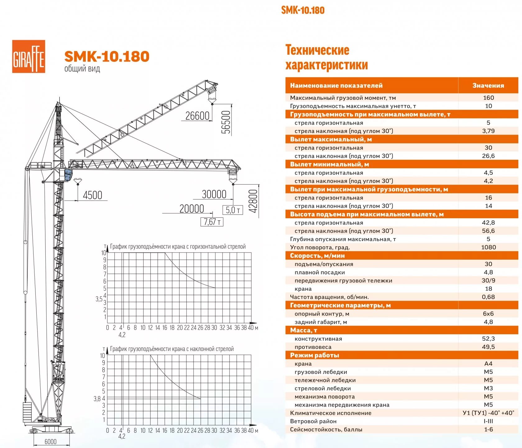 Какую работу совершает строительный кран. Чертежи башенного крана КБ-309. Характеристики крана SMK-10.200. Башенный кран SMK-10.180. Кабина КБ 408 21.