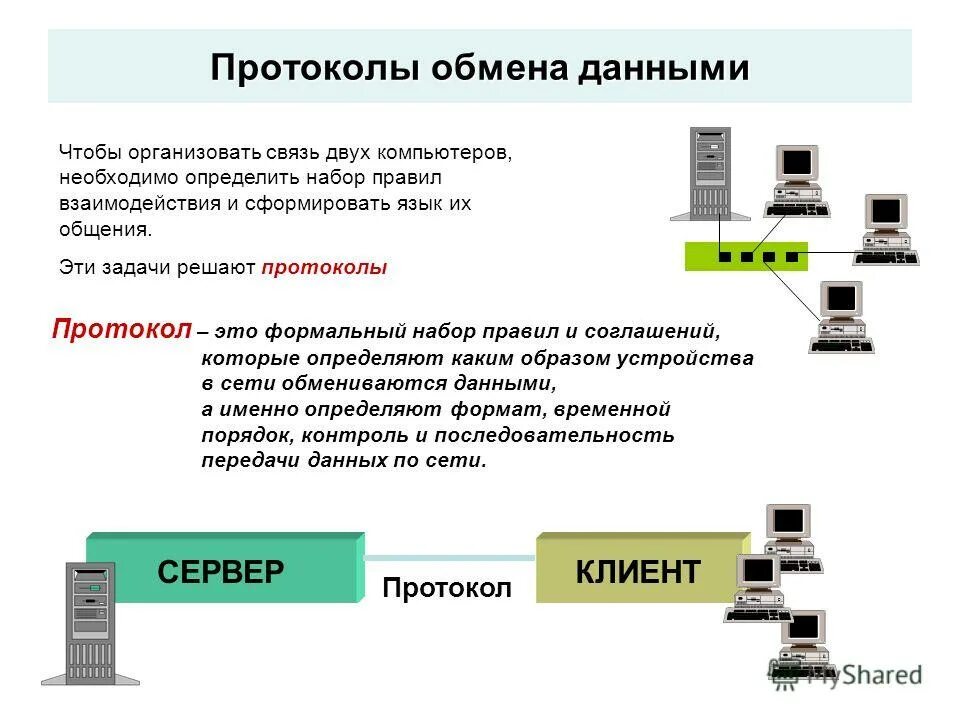 информация о компьютере. компьютер с выходом в интернет. вычислительные системы сети и телекоммуникации учебник. что такое протокол обмена. персональный компьютер и интернет.