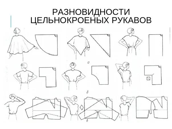Разновидности цельнокроеных рукавов. Видыцельнокроенных рукавов. Формы цельнокроеных рукавов