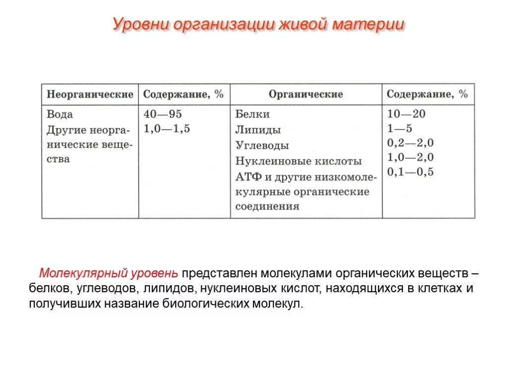 Организация вещества клетки. Основные химические соединения живой материи. Общий химический состав живой материи. Схема основные химические соединения живой материи. Химические вещества в живой материи.